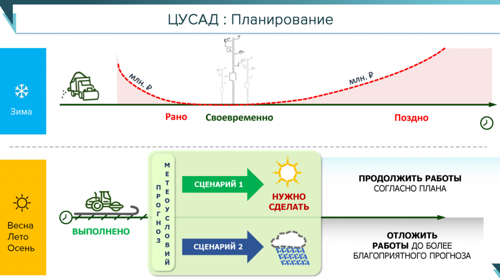 ЦУСАД Планирование.png ЦУСАД Планирование.png
